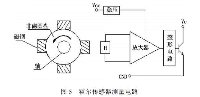 霍爾傳感器測(cè)量電路